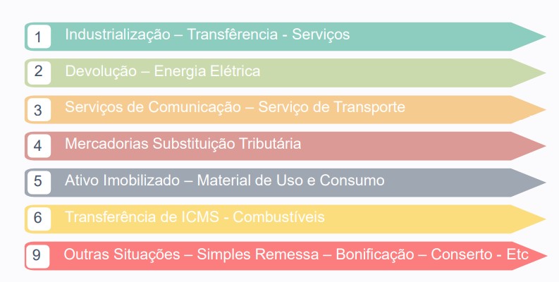 Operação Triangular de Industrialização