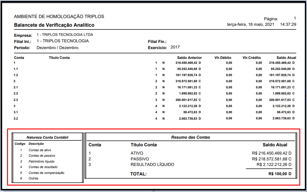 Melhoria No Relatório De Balancete De Verificação Analítico Erp Maxmanager 5750