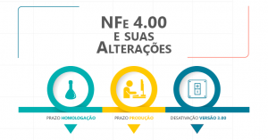Leia mais sobre o artigo NFe 4.0 adiada para agosto de 2018, mas nós já estamos prontos !!!!