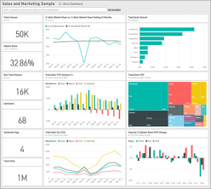 Leia mais sobre o artigo Como Utilizar os Dashboards do MaxManager ?